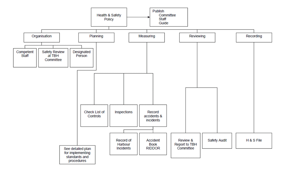 Tor Bay Harbour - Marine Safety Management Plan